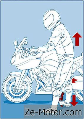 Comment Utiliser Le Centre De La Moto